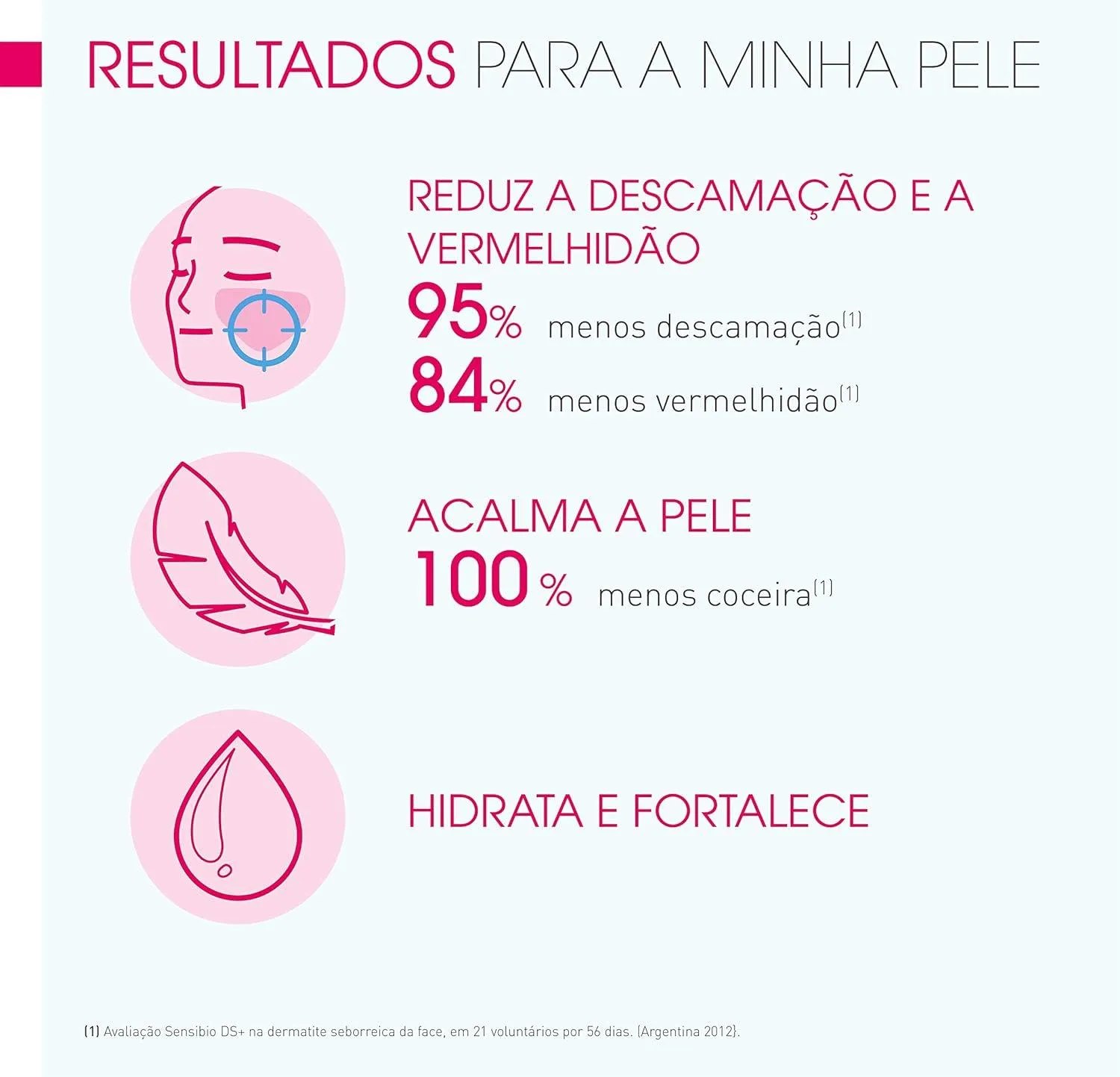 Bioderma Sensibio DS , 40ml