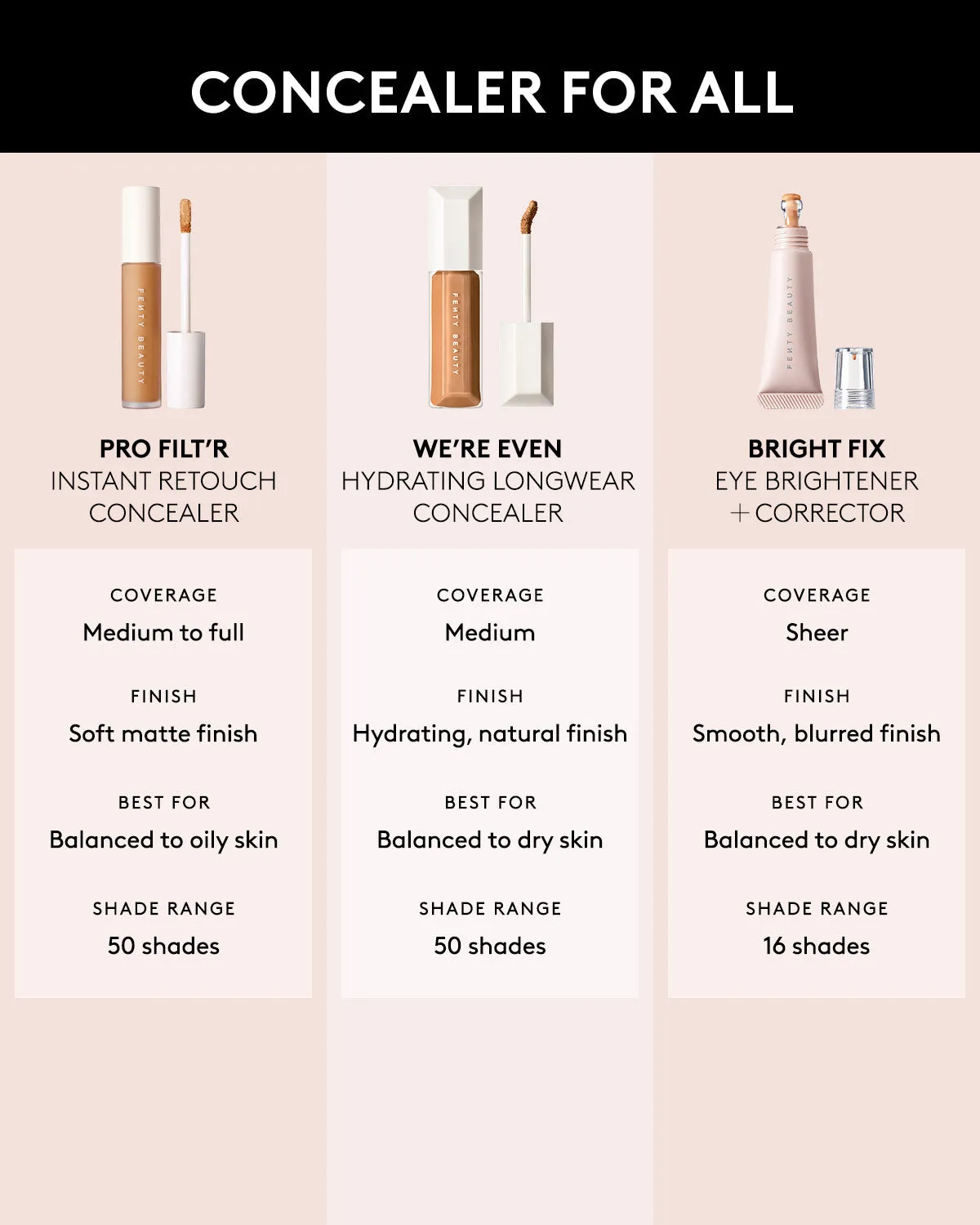 We're Even Hydrating Longwear Concealer — 100C