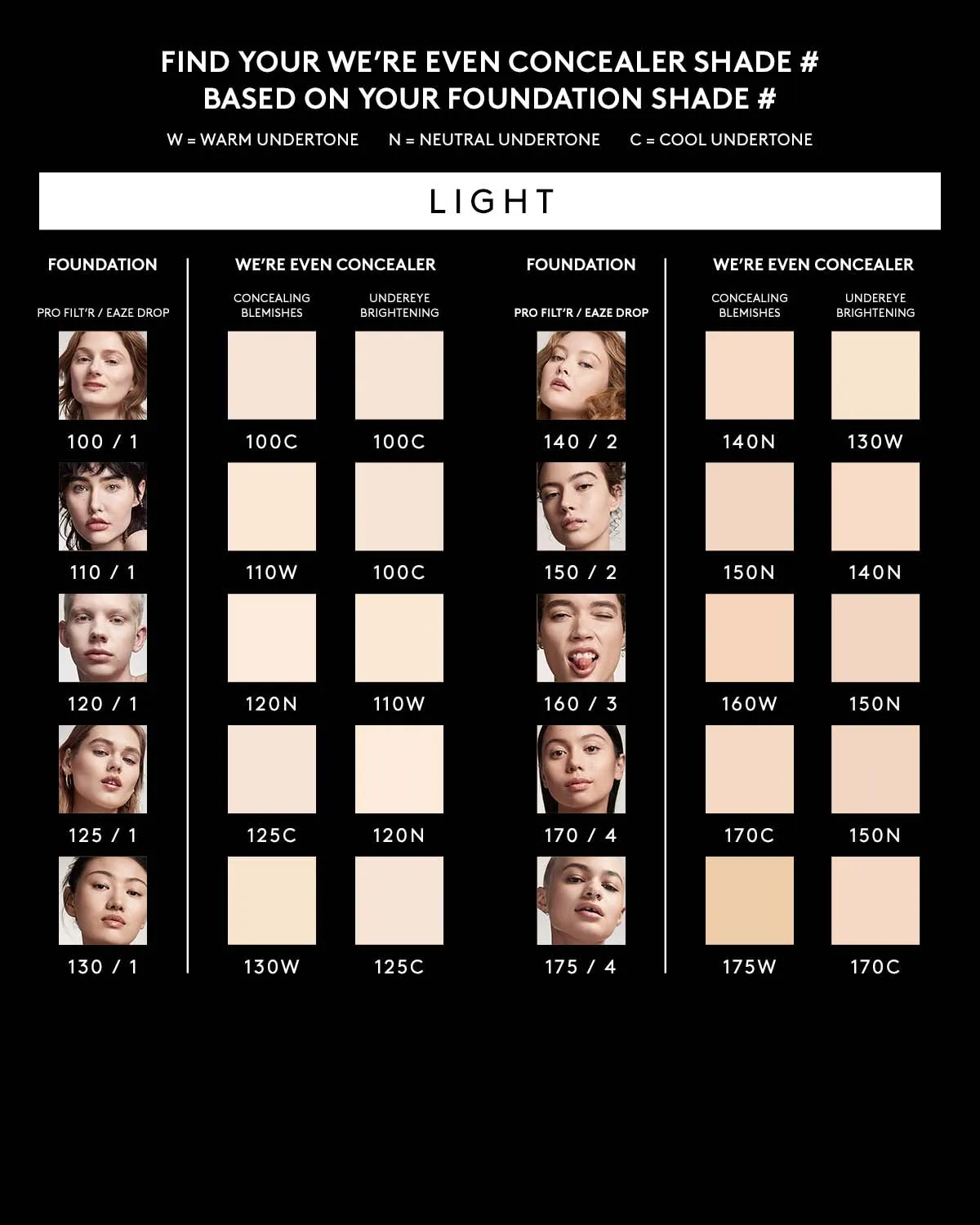 We're Even Hydrating Longwear Concealer — 100C